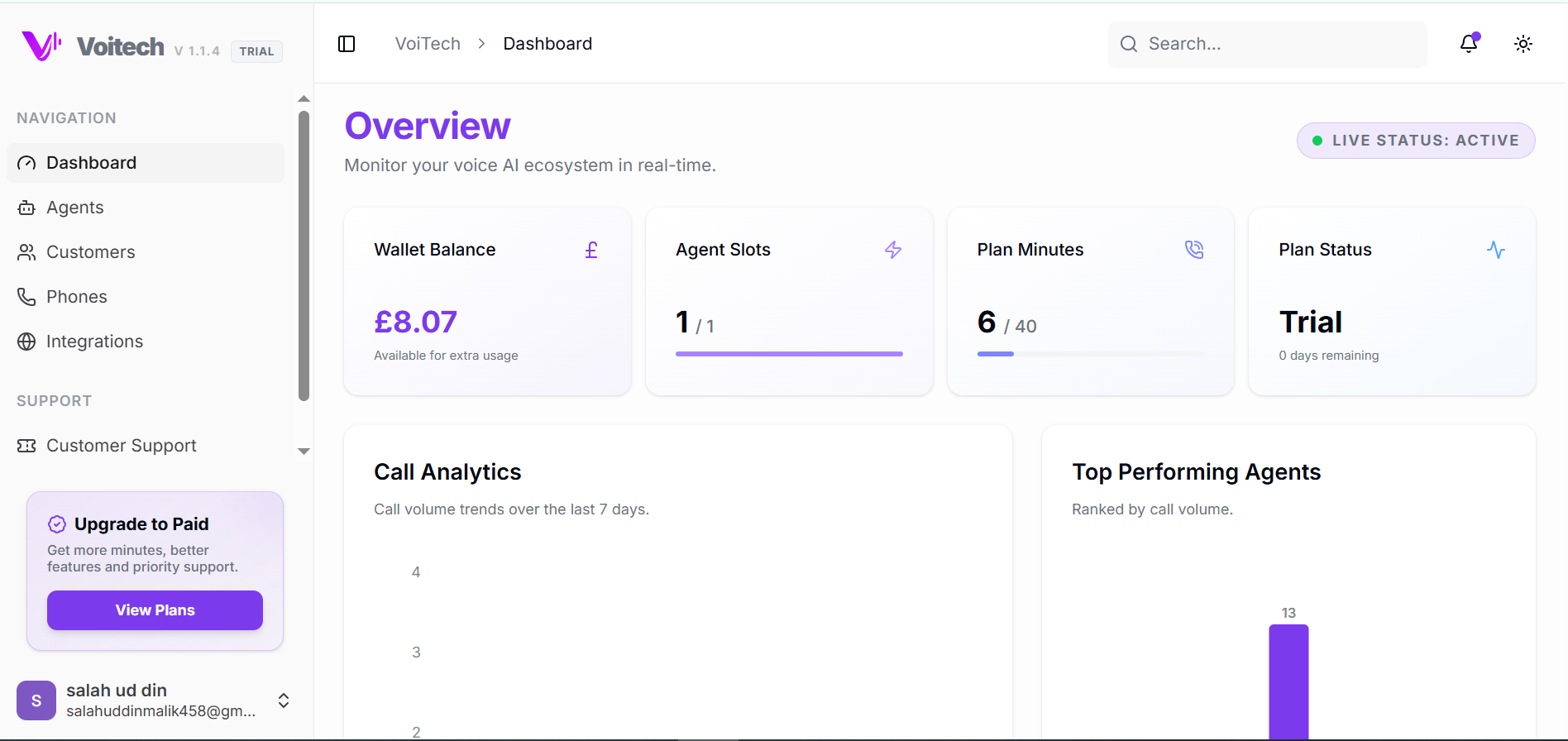 Voitech Dashboard Overview